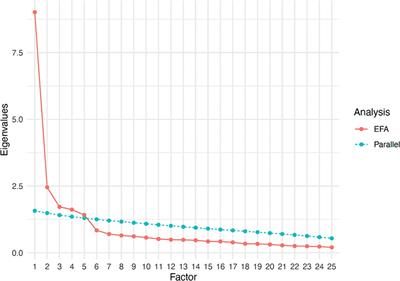 Beyond sound irritation: cross-cultural evidence on the robustness of the five aspects of misophonic experience measured by the S-Five in a Polish sample